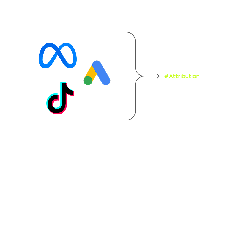 Tracking & Measurement